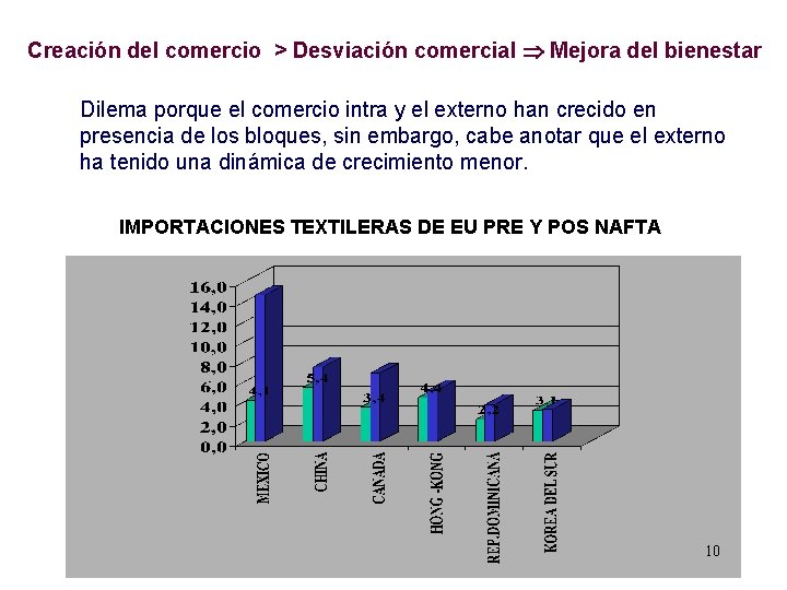 Creación del comercio > Desviación comercial Mejora del bienestar Dilema porque el comercio intra