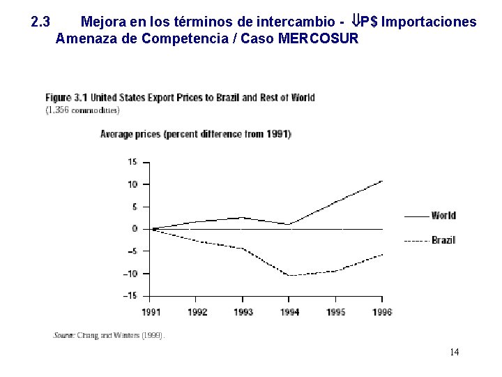 2. 3 Mejora en los términos de intercambio - P$ Importaciones Amenaza de Competencia