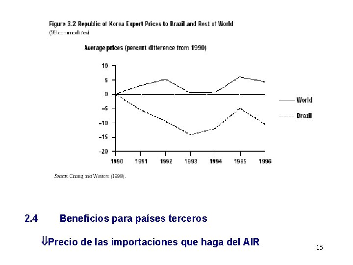 2. 4 Beneficios para países terceros Precio de las importaciones que haga del AIR