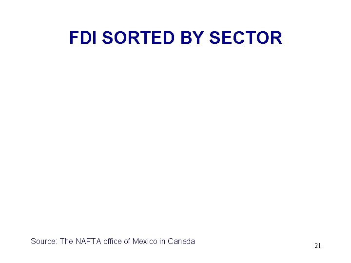 FDI SORTED BY SECTOR Source: The NAFTA office of Mexico in Canada 21 