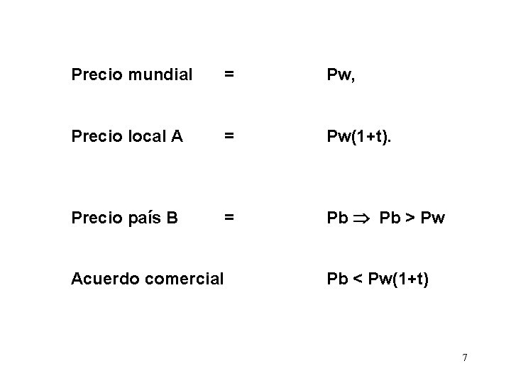 Precio mundial = Pw, Precio local A = Pw(1+t). Precio país B = Pb