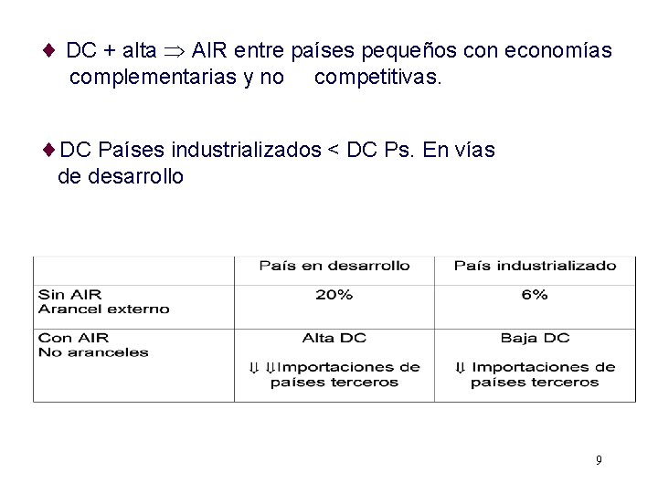 ¨ DC + alta AIR entre países pequeños con economías complementarias y no competitivas.