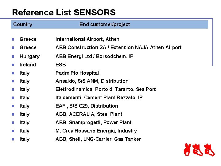 Reference List SENSORS Country End customer/project n Greece International Airport, Athen n Greece ABB