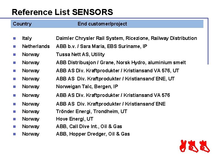 Reference List SENSORS Country End customer/project n Italy Daimler Chrysler Rail System, Ricezione, Railway