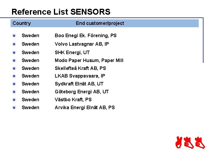 Reference List SENSORS Country End customer/project n Sweden Boo Enegi Ek. Förening, PS n