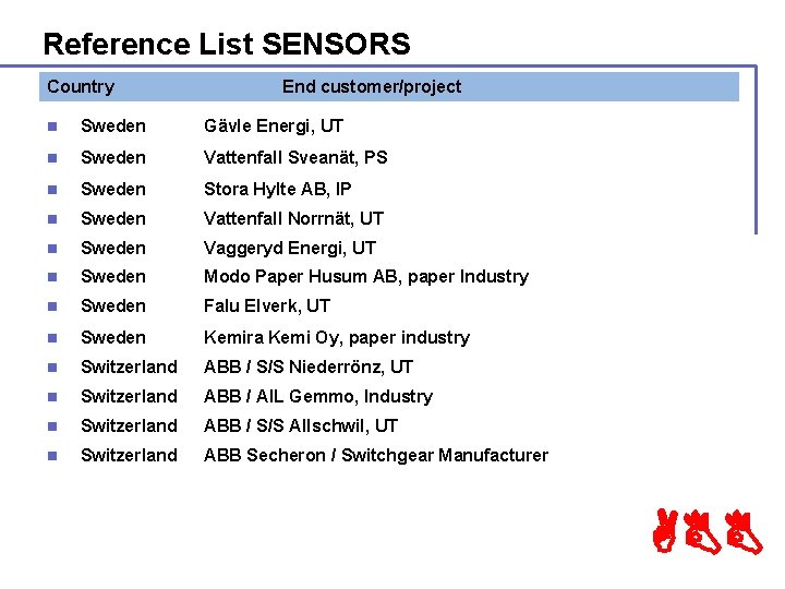 Reference List SENSORS Country End customer/project n Sweden Gävle Energi, UT n Sweden Vattenfall