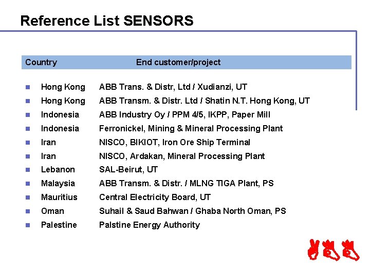 Reference List SENSORS Country End customer/project n Hong Kong ABB Trans. & Distr, Ltd