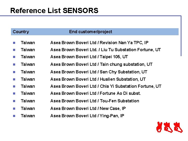 Reference List SENSORS Country End customer/project n Taiwan Asea Brown Boveri Ltd / Revision