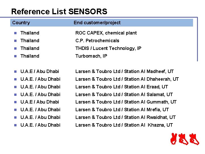 Reference List SENSORS Country End customer/project n Thailand ROC CAPEX, chemical plant n Thailand