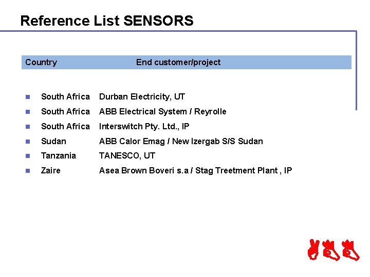 Reference List SENSORS Country End customer/project n South Africa Durban Electricity, UT n South