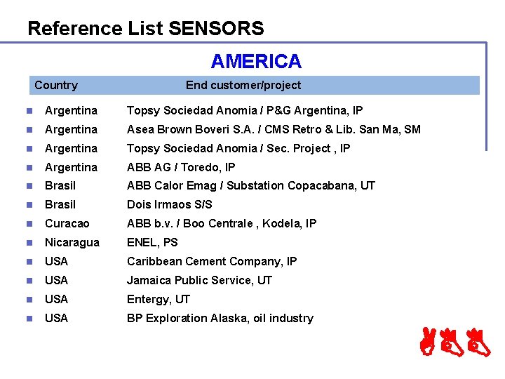Reference List SENSORS AMERICA Country End customer/project n Argentina Topsy Sociedad Anomia / P&G