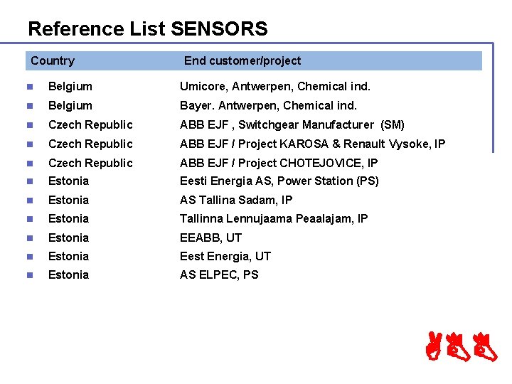 Reference List SENSORS Country End customer/project n Belgium Umicore, Antwerpen, Chemical ind. n Belgium