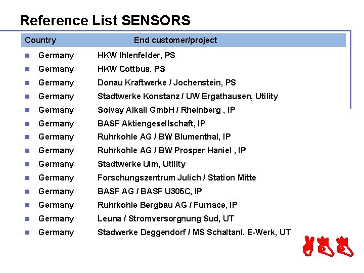 Reference List SENSORS Country End customer/project n Germany HKW Ihlenfelder, PS n Germany HKW