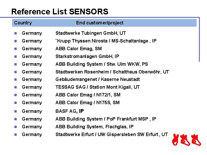 Reference List SENSORS Country End customer/project n Germany Stadtwerke Tubingen Gmb. H, UT n