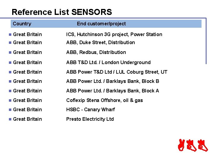 Reference List SENSORS Country End customer/project n Great Britain ICS, Hutchinson 3 G project,