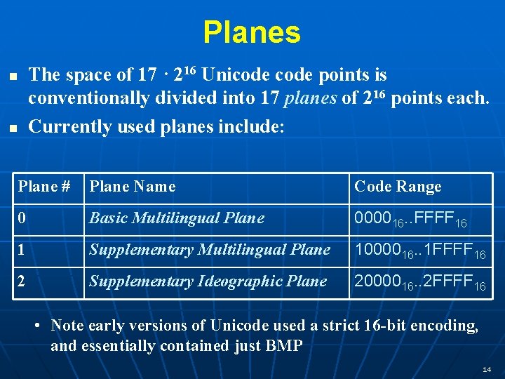 Planes n n The space of 17 · 216 Unicode points is conventionally divided