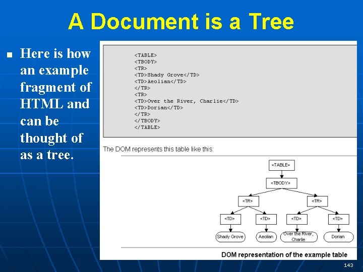 A Document is a Tree n Here is how an example fragment of HTML