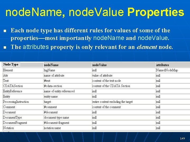 node. Name, node. Value Properties n n Each node type has different rules for