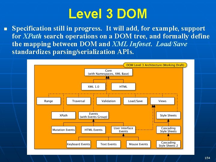 Level 3 DOM n Specification still in progress. It will add, for example, support