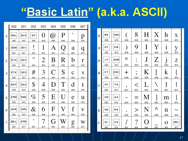 “Basic Latin” (a. k. a. ASCII) 17 