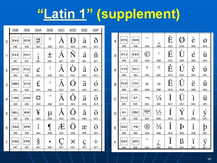 “Latin 1” (supplement) 18 