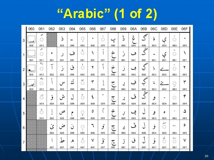 “Arabic” (1 of 2) 20 