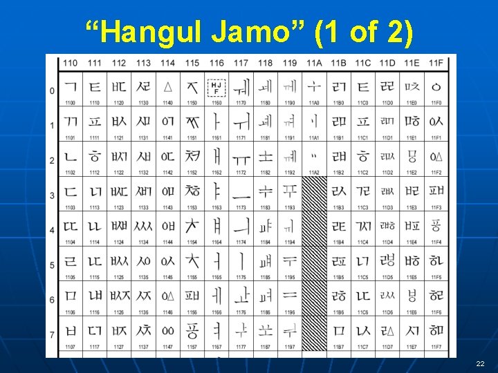“Hangul Jamo” (1 of 2) 22 