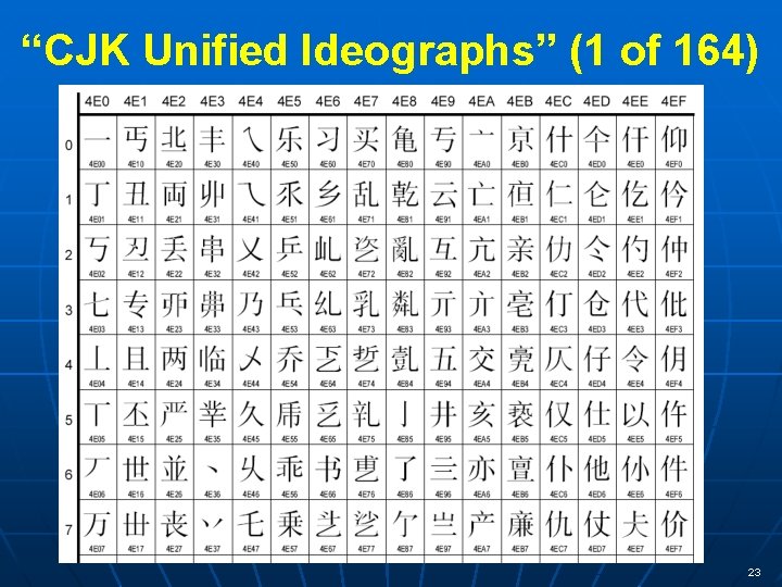 “CJK Unified Ideographs” (1 of 164) 23 
