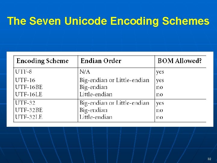 The Seven Unicode Encoding Schemes 32 
