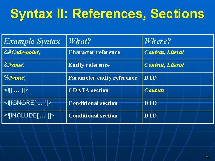 Syntax II: References, Sections Example Syntax What? Where? &#Code-point; Character reference Content, Literal &Name;