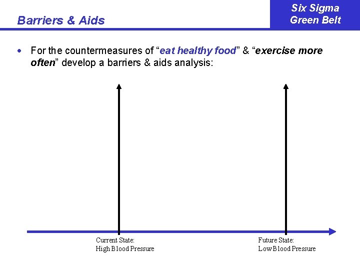 Barriers & Aids Six Sigma Green Belt · For the countermeasures of “eat healthy