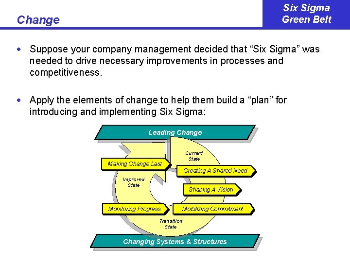 Six Sigma Green Belt Change · Suppose your company management decided that “Six Sigma”