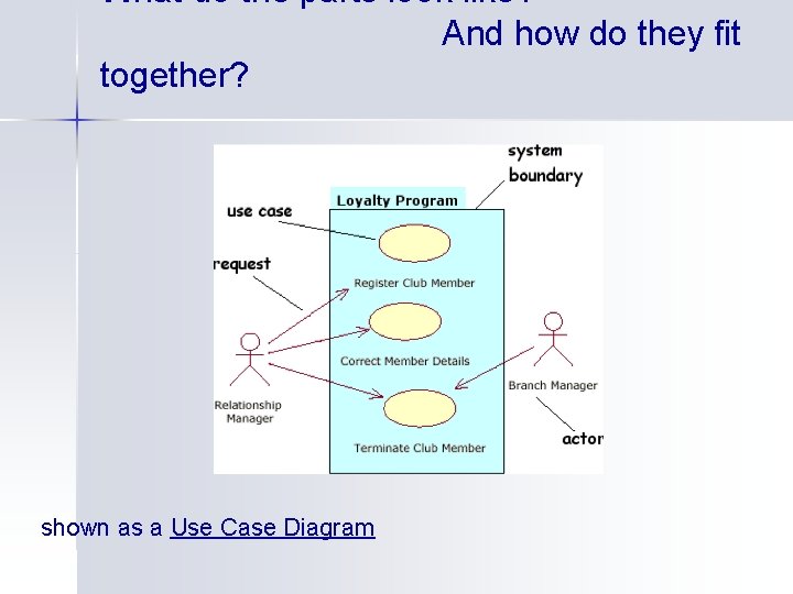What do the parts look like? And how do they fit together? shown as