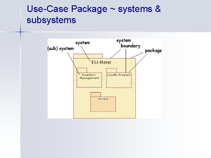 Use-Case Package ~ systems & subsystems 