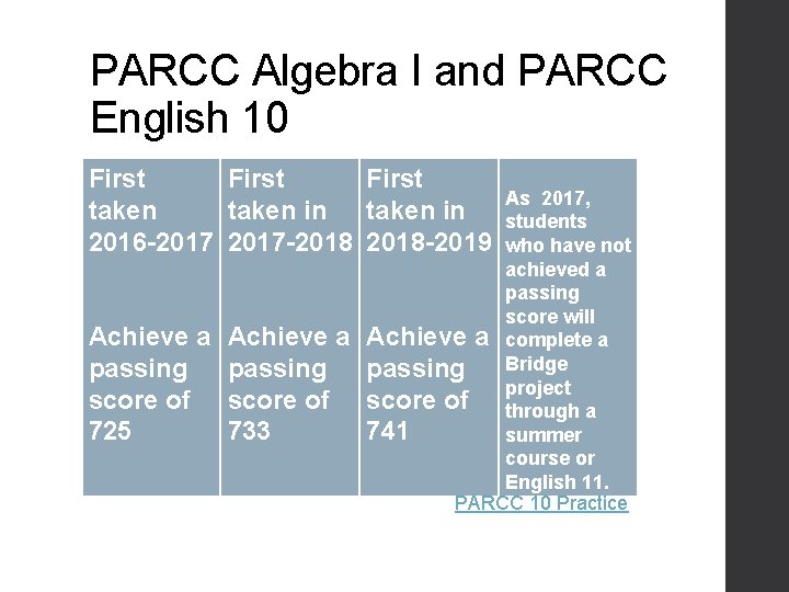 PARCC Algebra I and PARCC English 10 First taken in 2016 -2017 -2018 -2019