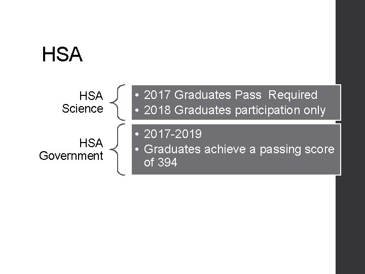 HSA Science HSA Government • 2017 Graduates Pass Required • 2018 Graduates participation only