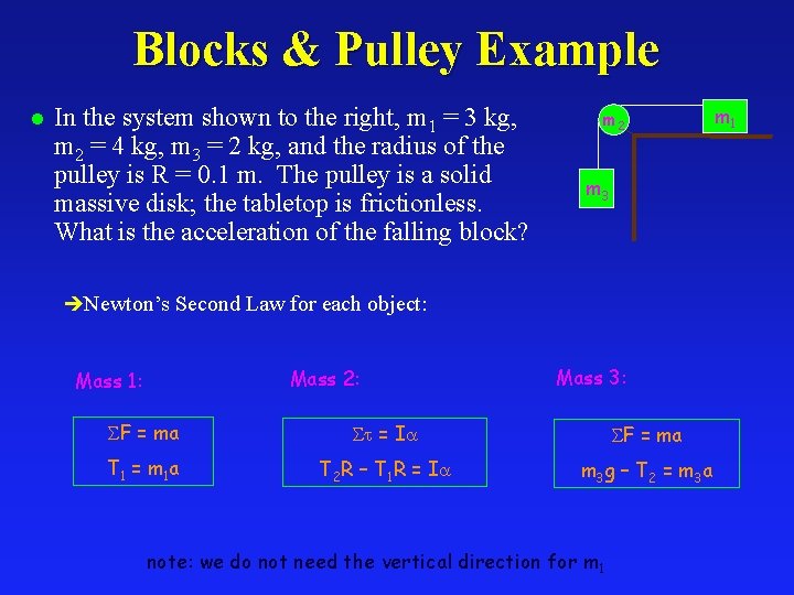 Blocks & Pulley Example l In the system shown to the right, m 1