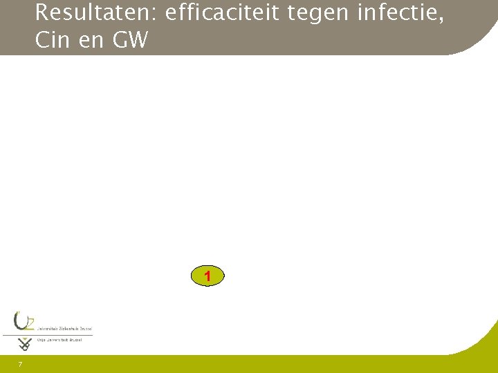 Resultaten: efficaciteit tegen infectie, Cin en GW 1 7 