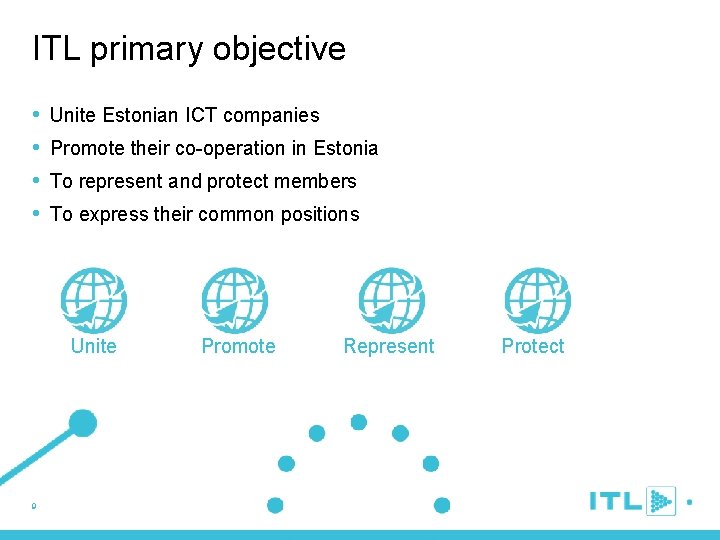 ITL primary objective • • Unite Estonian ICT companies Promote their co-operation in Estonia