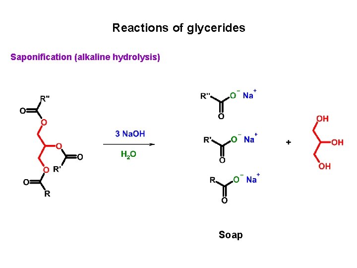 Reactions of glycerides Saponification (alkaline hydrolysis) Soap 