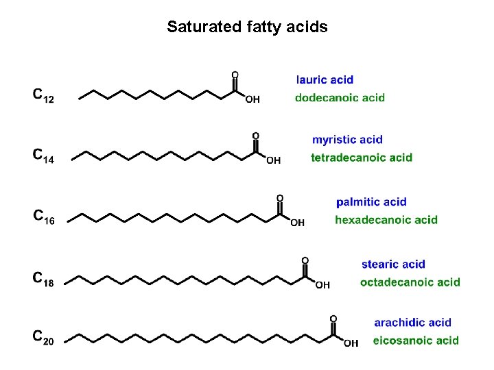 Saturated fatty acids 