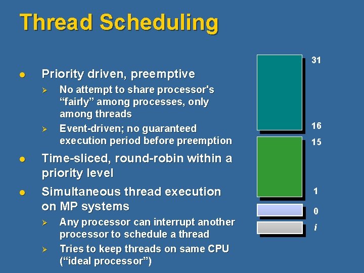 Thread Scheduling 31 l Priority driven, preemptive Ø Ø No attempt to share processor's