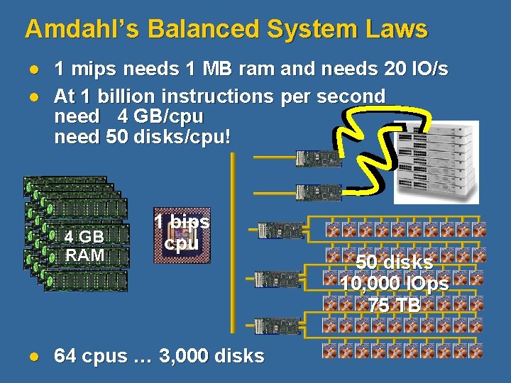 Amdahl’s Balanced System Laws l l 1 mips needs 1 MB ram and needs