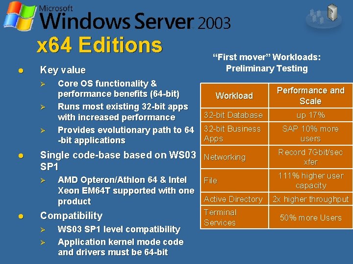 x 64 Editions l Key value Ø Ø Ø l Workload Performance and Scale