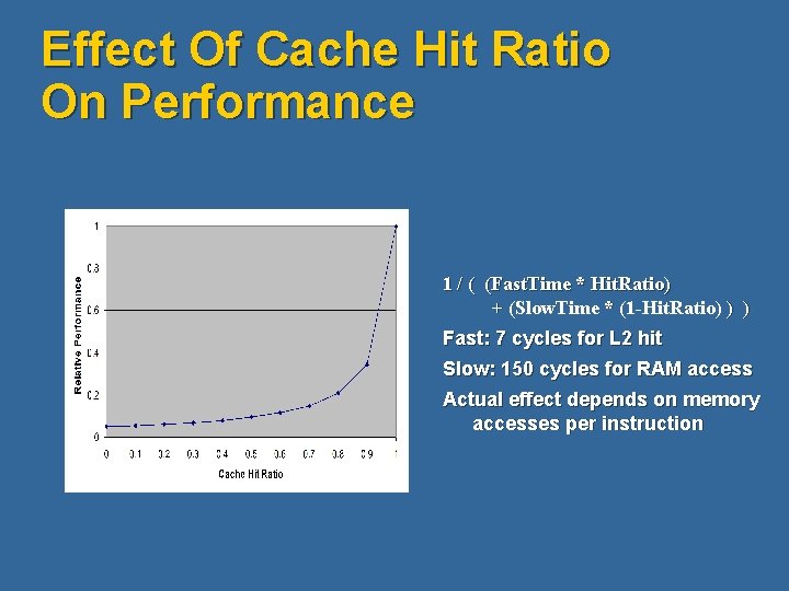 Effect Of Cache Hit Ratio On Performance 1 / ( (Fast. Time * Hit.