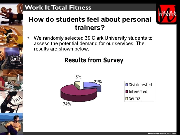 How do students feel about personal trainers? • We randomly selected 39 Clark University
