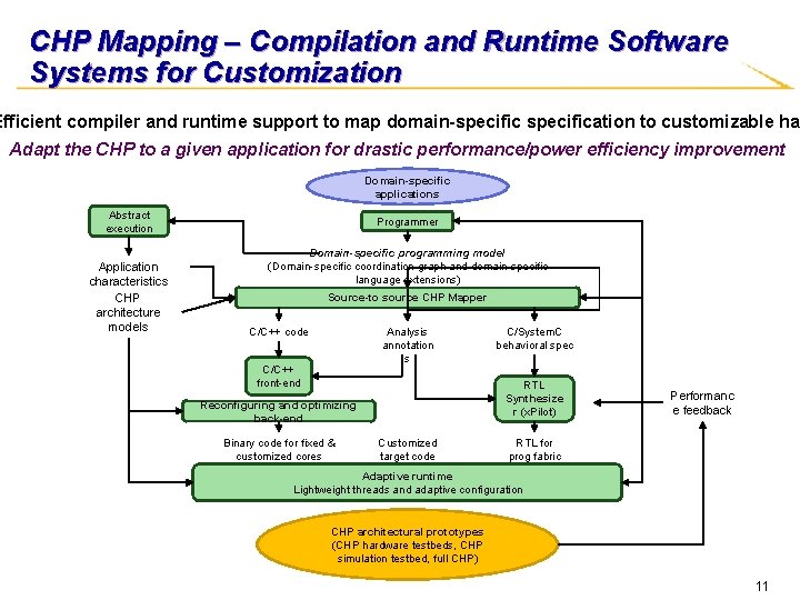 CHP Mapping – Compilation and Runtime Software Systems for Customization Efficient compiler and runtime