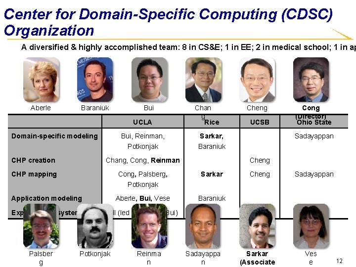 Center for Domain-Specific Computing (CDSC) Organization A diversified & highly accomplished team: 8 in