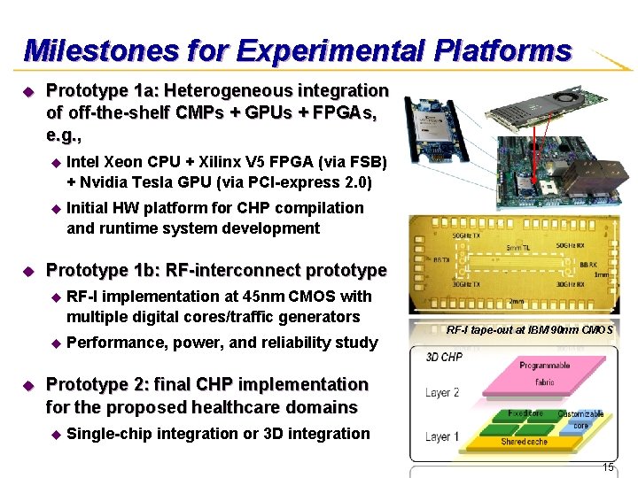 Milestones for Experimental Platforms u Prototype 1 a: Heterogeneous integration of off-the-shelf CMPs +