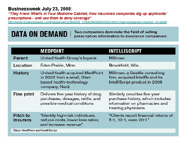 Businessweek July 23, 2008: “They Know What's in Your Medicine Cabinet, How insurance companies